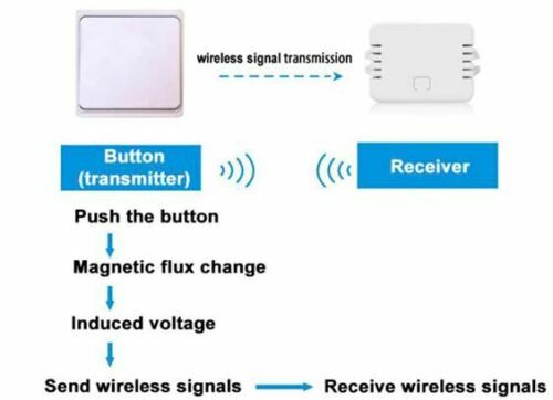 New Kinetic 70m Range Wireless Self Powered Switch Receiver No Battery No Wiring